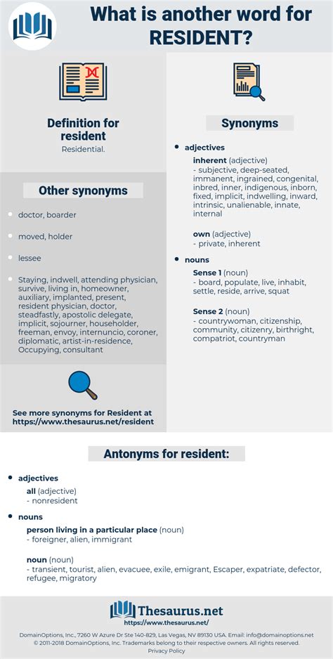 resident thesaurus|word for where someone lives.